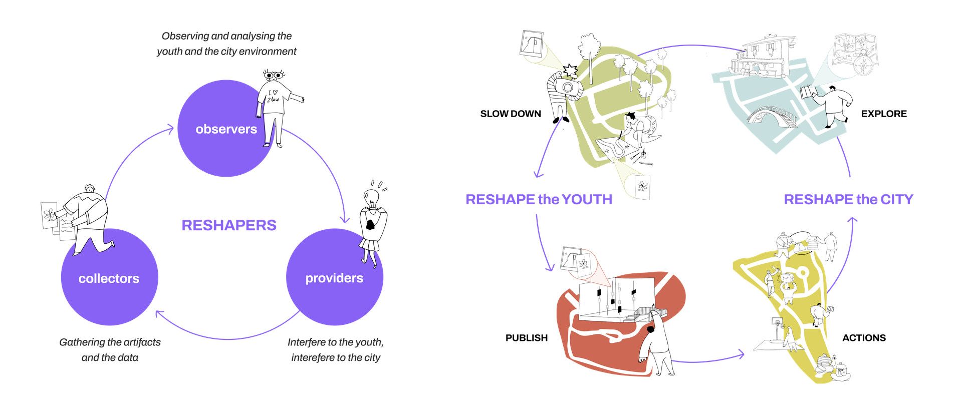 ZLOW project image 2