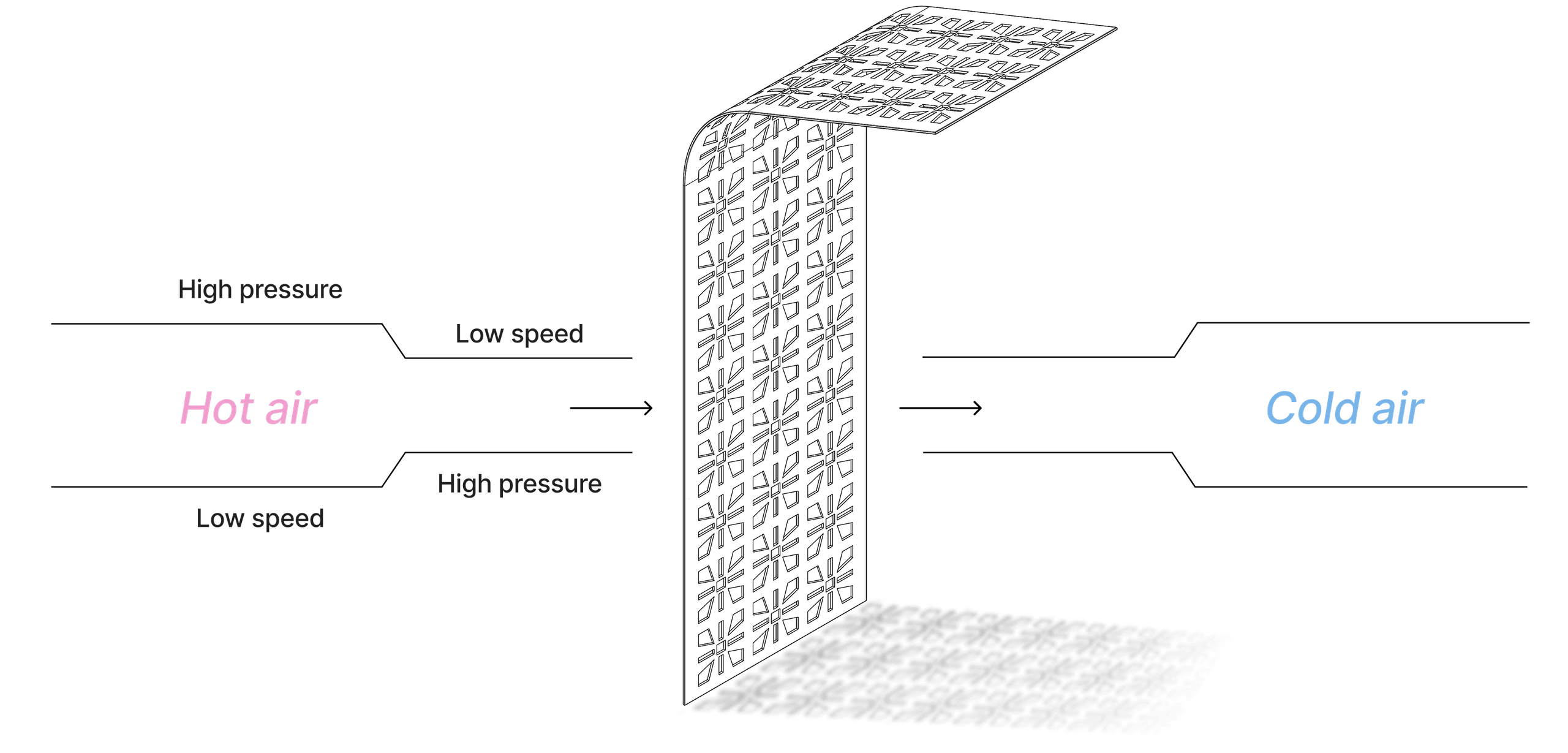 COOLWAVES project image 3