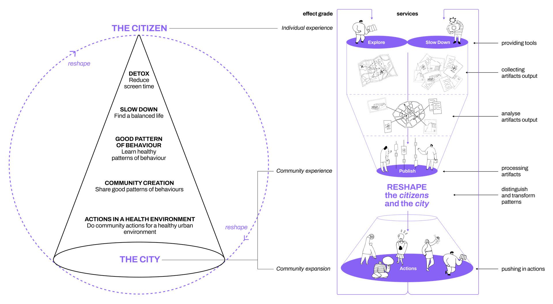 ZLOW project image 4