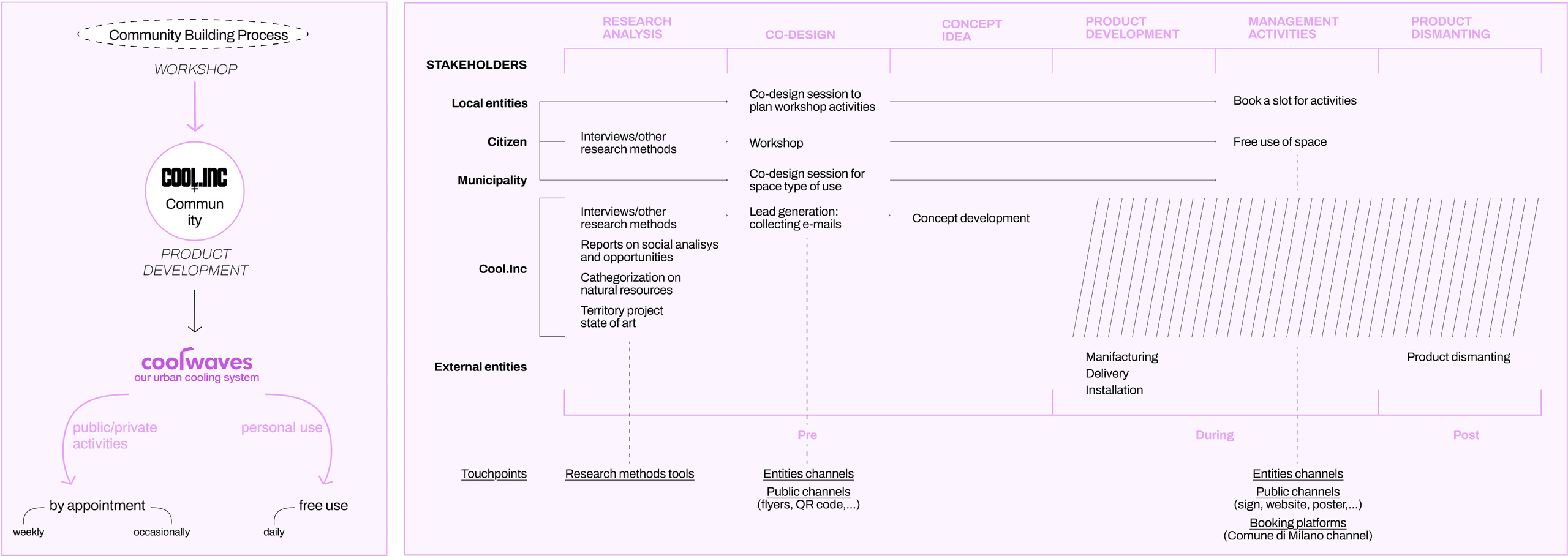COOLWAVES project image 5