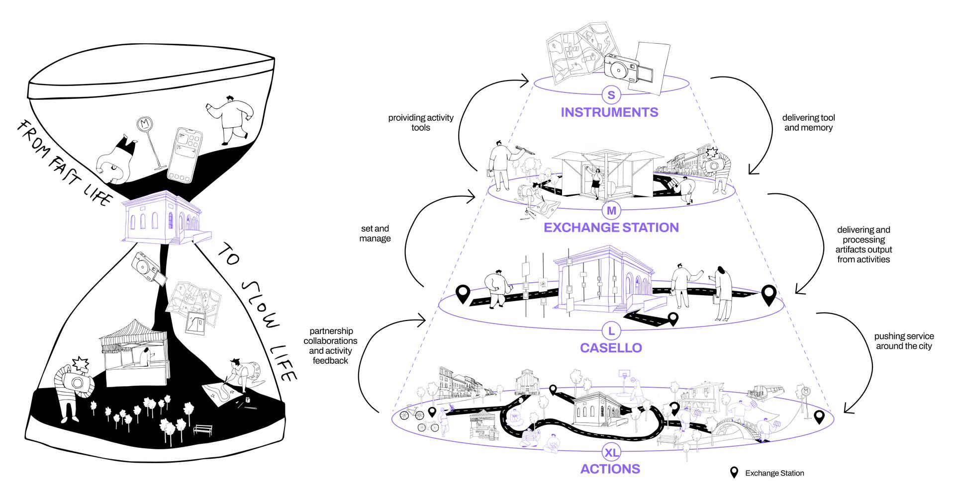 ZLOW project image 5