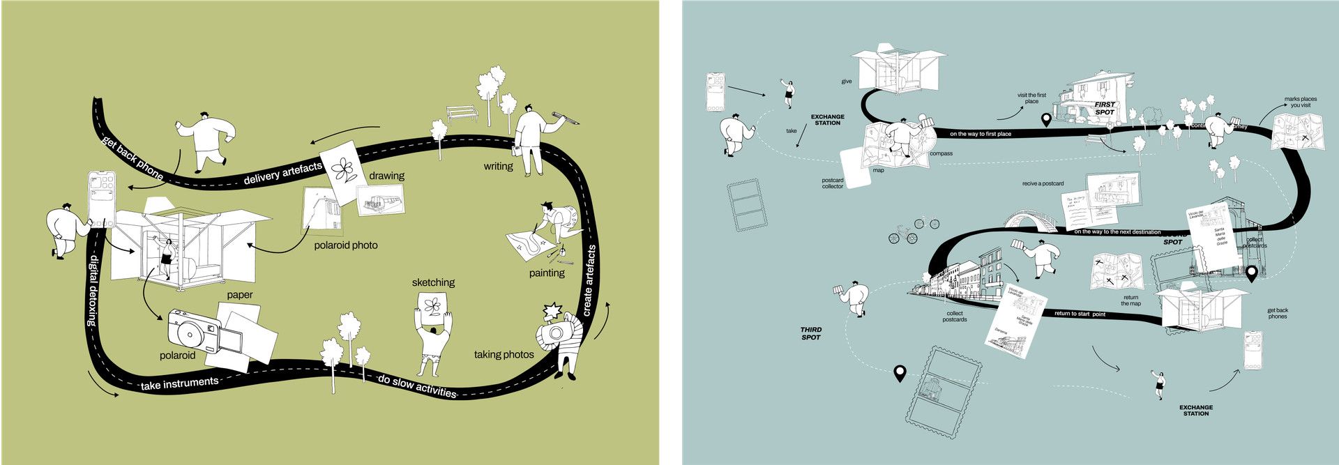 ZLOW project image 6